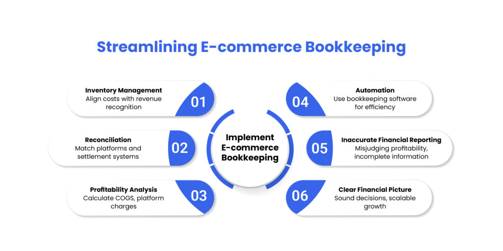 streamlining-ecommerce-bookkeeping