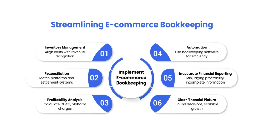 streamlining-ecommerce-bookkeeping