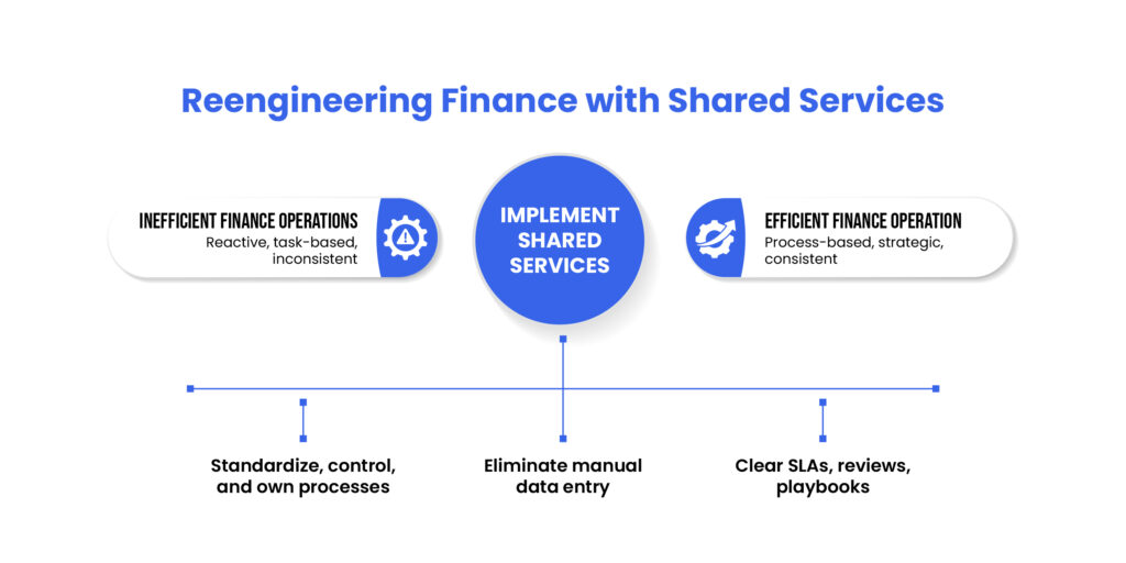 finance-and-shared-services