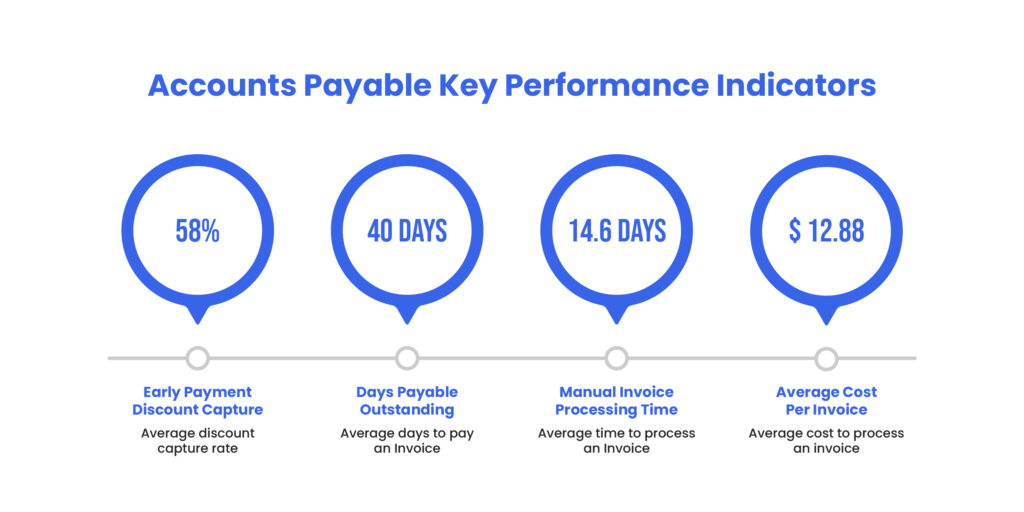 ap-key-performance-indicators