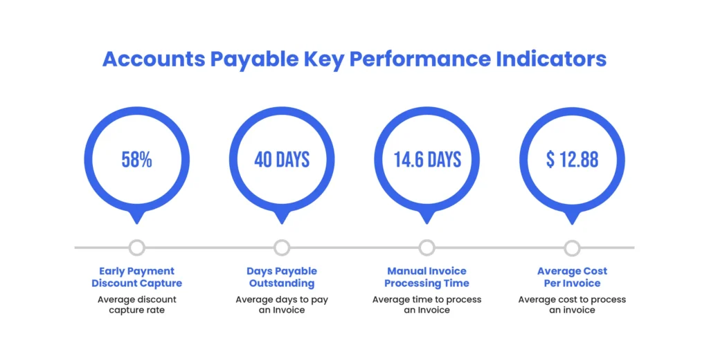 ap-key-performance-indicators