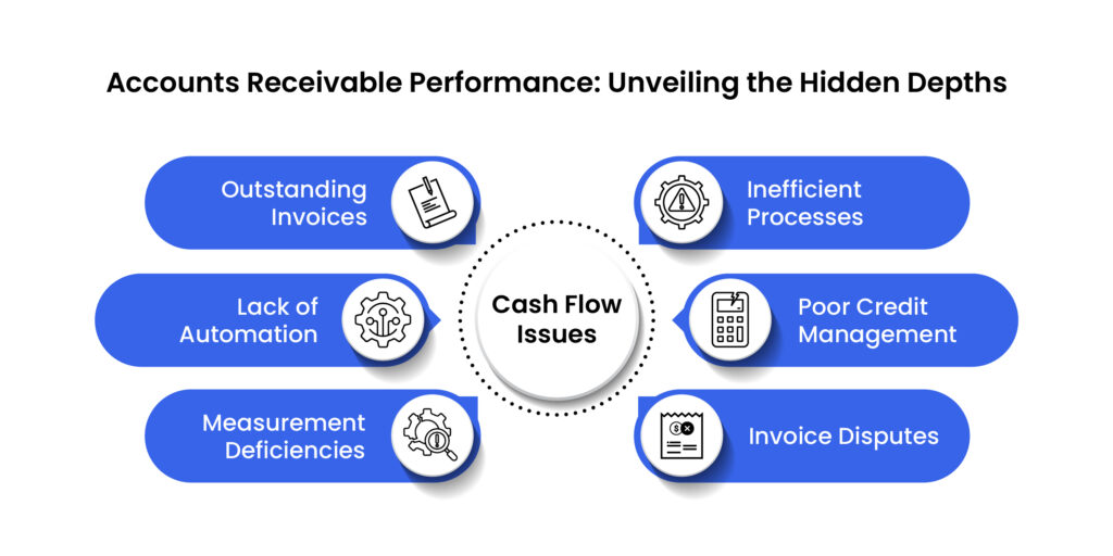 Kpi-for-accounts-recievable