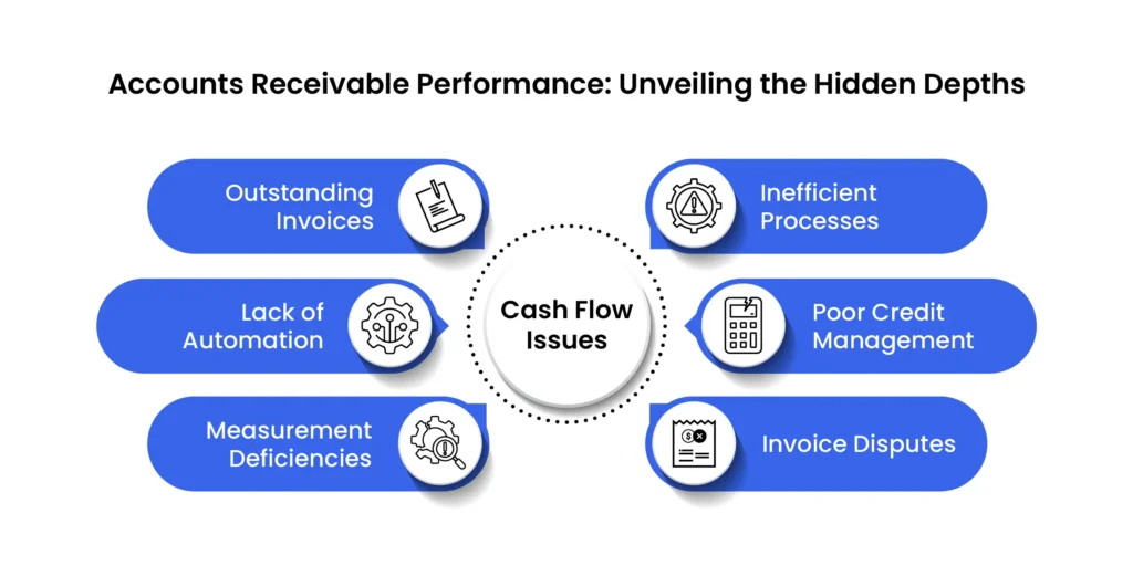 Kpi-for-accounts-recievable