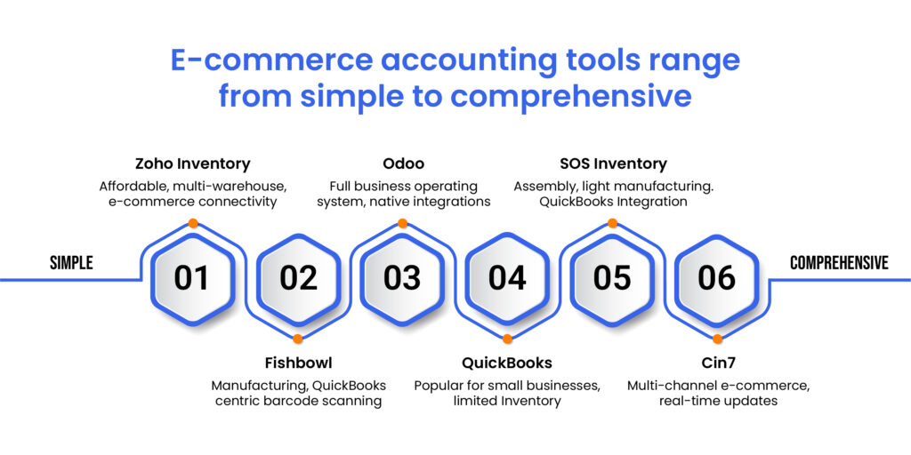 e-commerce-accounting-tool