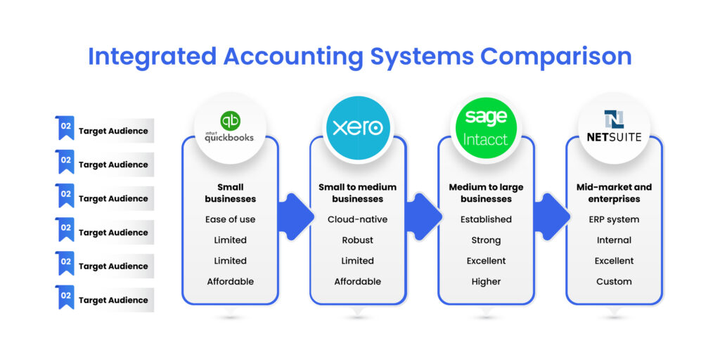 integrated-accounting-system-comparision