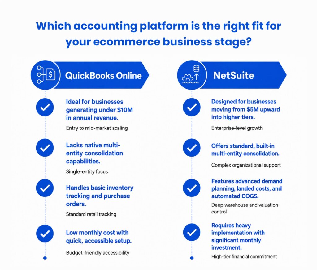 E-commerce Accounting Software