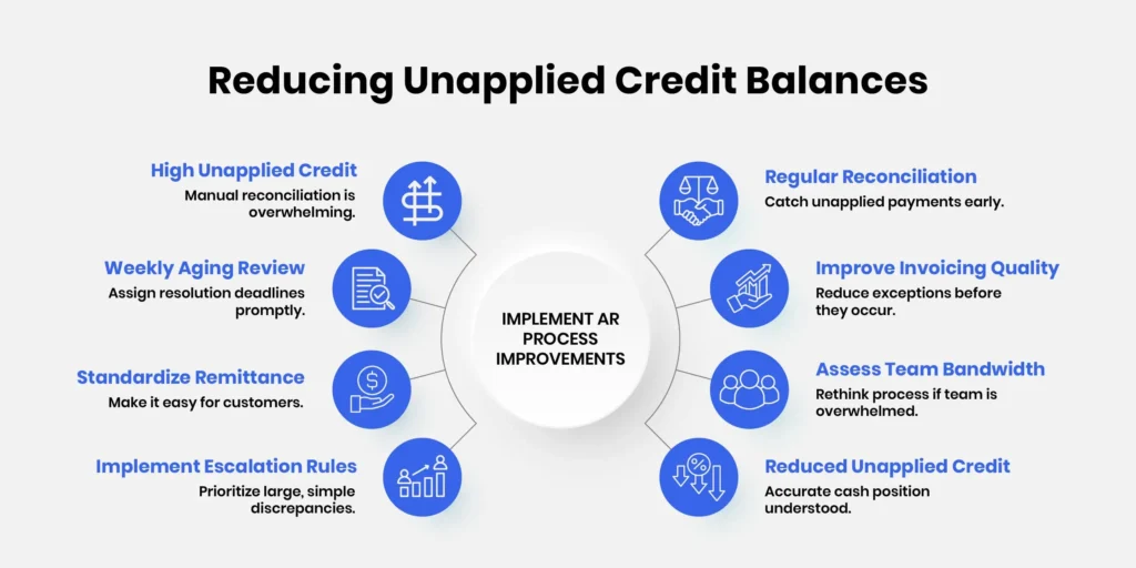 how-to-reduce-unapplied-credit