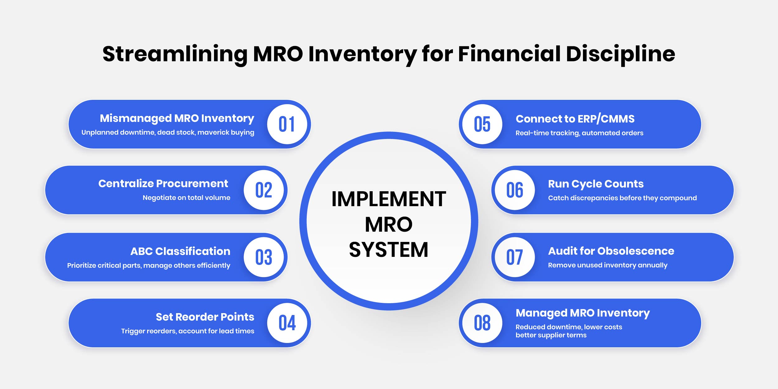 What Changes When MRO Is Managed Well
